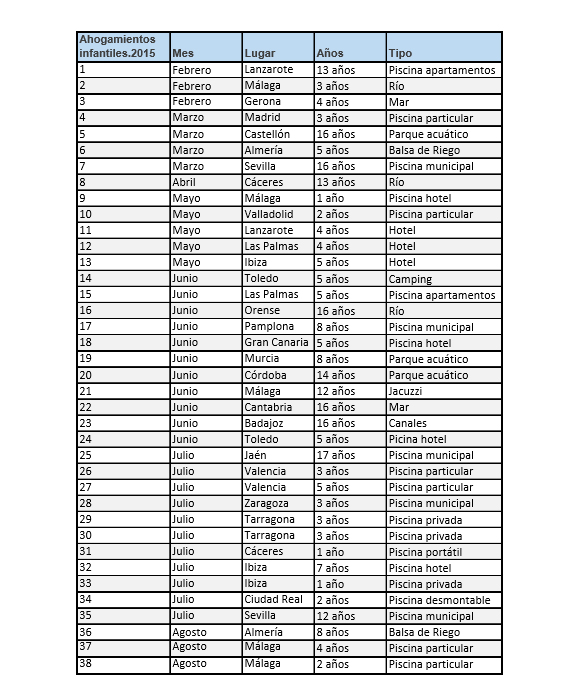 tabla-ahogamientos-infantiles-1
