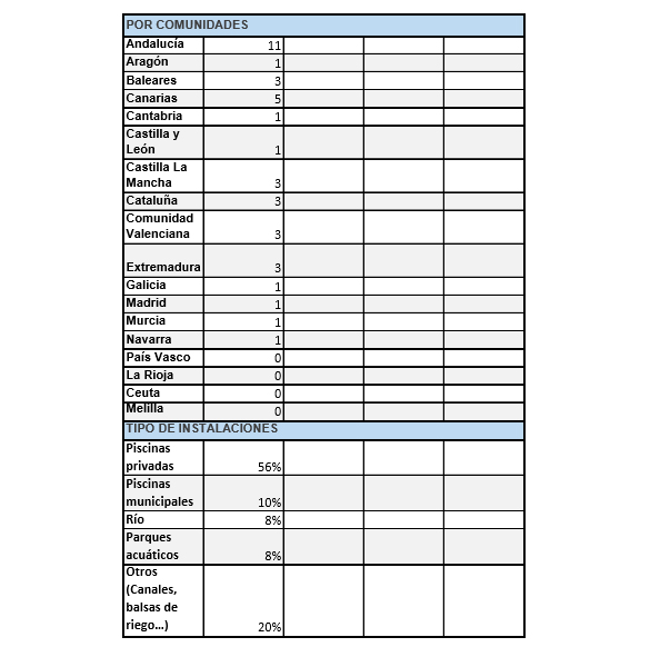 tabla-ahogamientos-infantiles-2